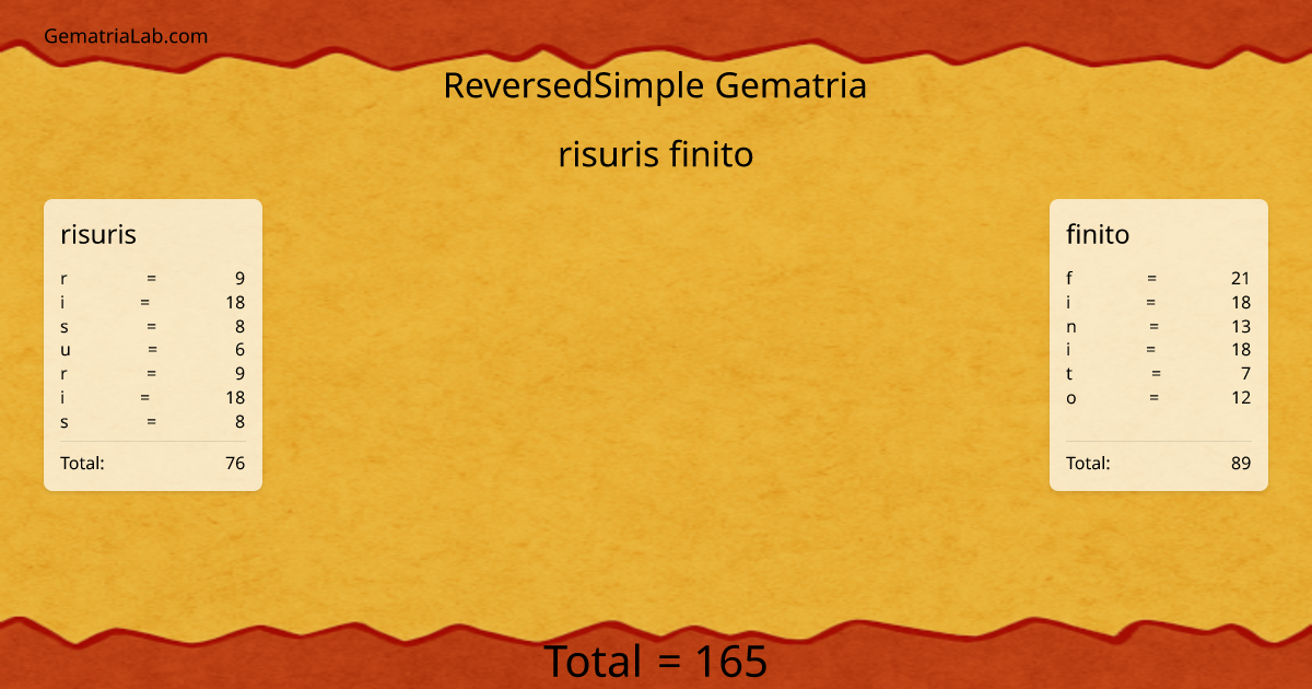 risuris finito in reversedSimple Gematria